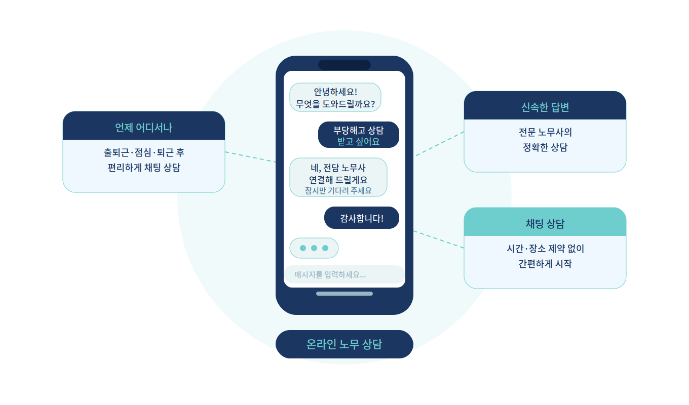 온라인 상담